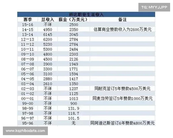 全红婵商业价值大幅缩水 个人代言收入减少超三成 全红婵商业价值大幅缩水 个人代言收入减少超三成